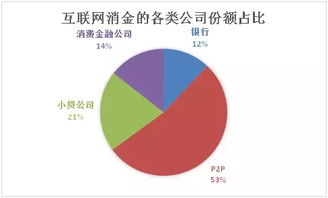 6萬億消費(fèi)金融市場下，信托公司的機(jī)遇與金融科技外包服務(wù)策略