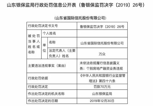 山東信托因融資業務違規被罰70萬，外包服務監管引關注